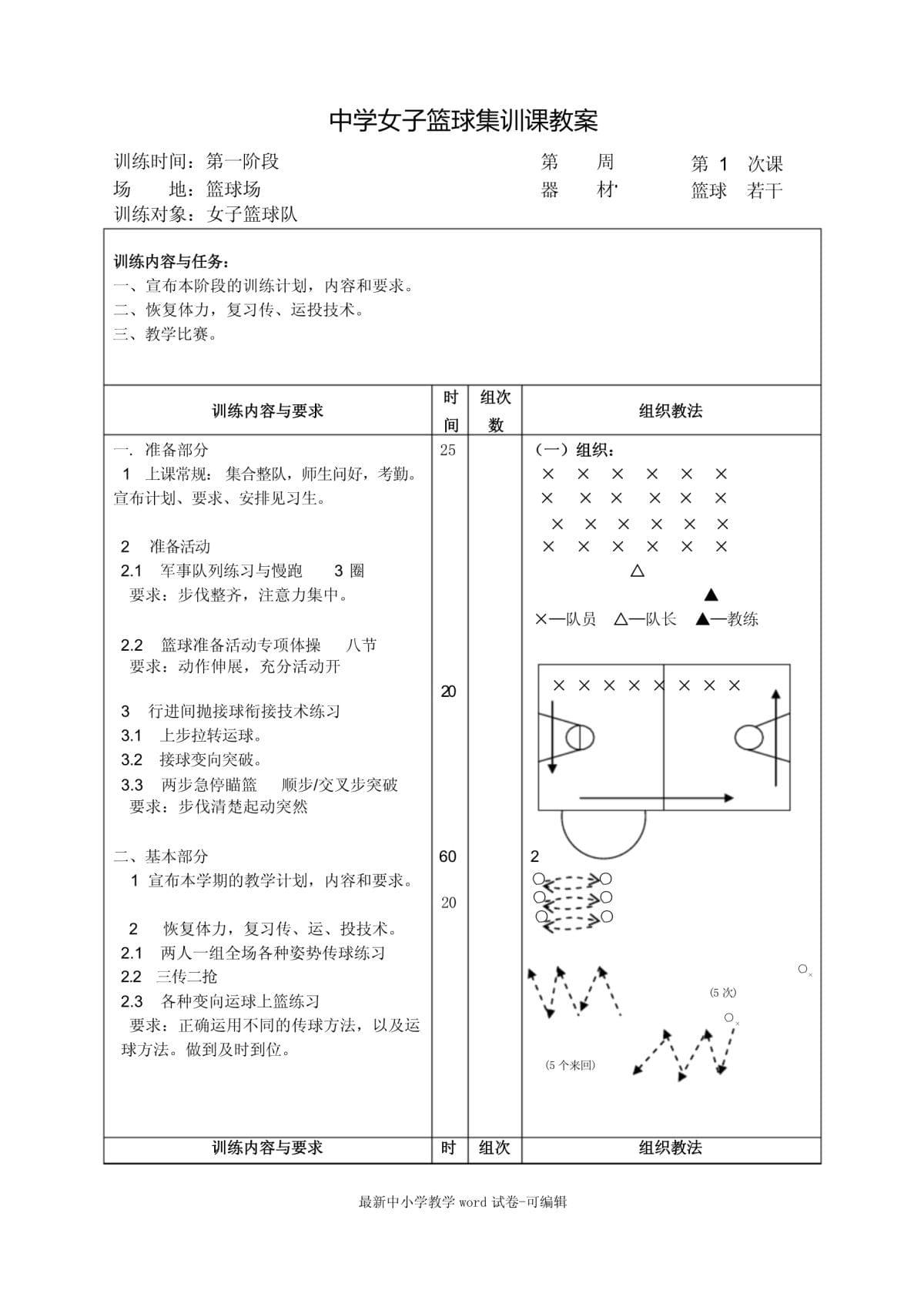 篮球训练语言要点有哪些